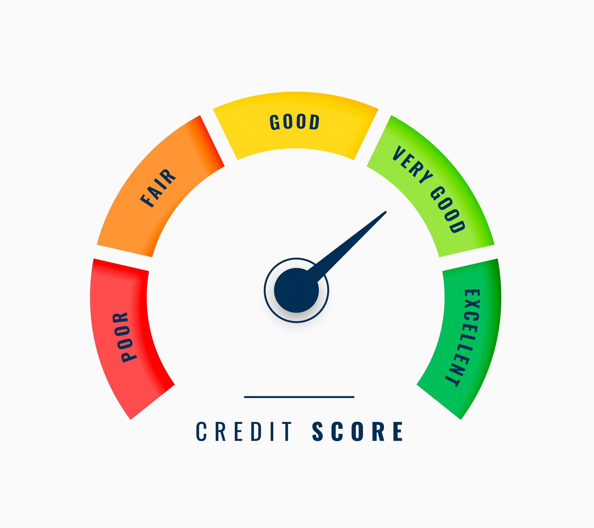 What is a Credit Score?